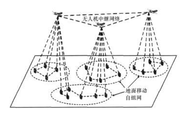 多旋翼无人机应用于救灾和应急救援领域