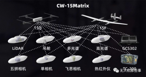 重磅丨成都纵横CW-15无人机系统全新升级，矩阵革命开始了！