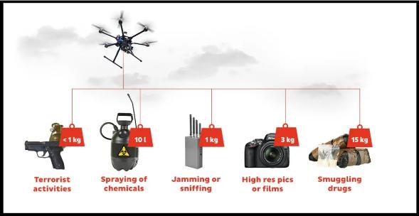 反无人机、无线电反制技术