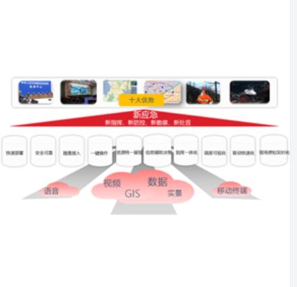 普天宜通高空系留应急系统