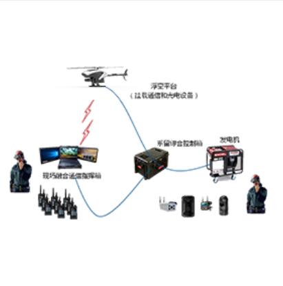 普天宜通浮空实景指挥平台_无人机网(www.youuav.com) 普天宜通浮空实景指挥平台_无人机网(www.youuav.com)