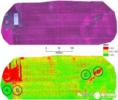 无人机在农业领域潜在的应用有哪些