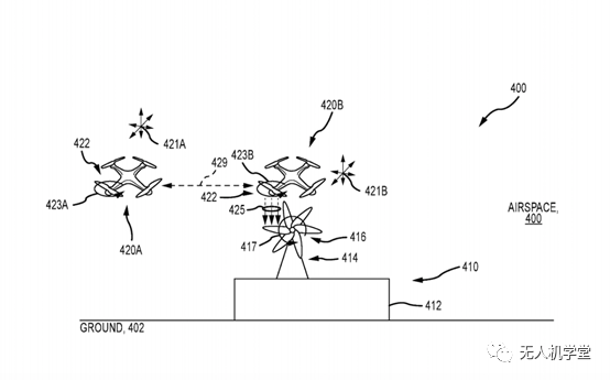 迪斯尼新专利曝光：用无人机来制作创意表演元素之空中表演系统