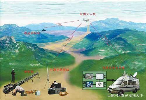 一种基于无人机平台的航空测量技术，逐步替代传统的人工测量技术