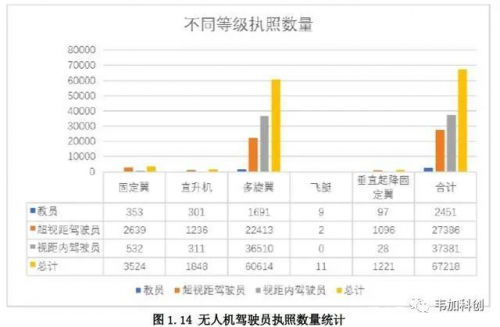 无人机“黑飞”是严重违法行为，持证上岗有"钱景"