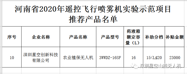 祝贺深圳星空农业植保无人机再次入围2020年河南省补贴目录