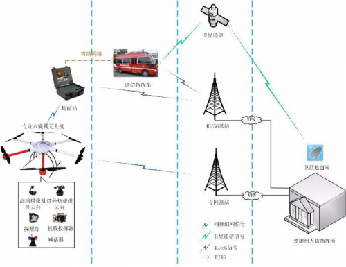 慧明捷专网/5G公网融合方案成功应用于楚雄州人防