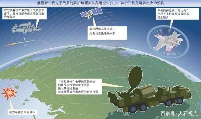 俄反无人机有高招，电子干扰技术让美军吃瘪，全新设备即将亮相