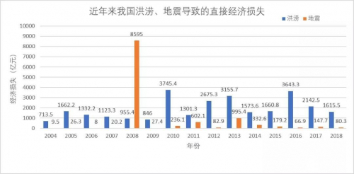 无人机和5G技术在救灾和应急通信里的应用研究