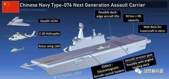 076型两栖舰会有何突破？对标美国级，或搭载无人机作战等系统