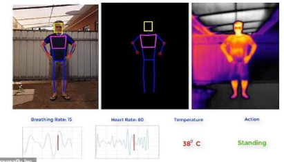 美国使用“流行病无人机”可高精度测量心率和呼吸频率