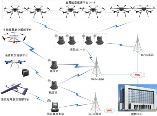 青海省应急厅航空遥感图形图像处理系统（无人机）成功通过验收