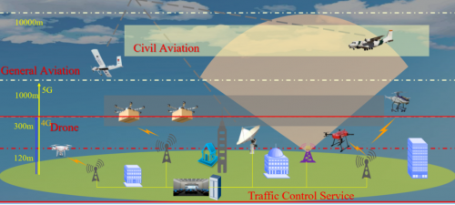 无人机空中移动性管理分布式控制框架