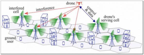 正在逼近的无人机5G网络安全风险