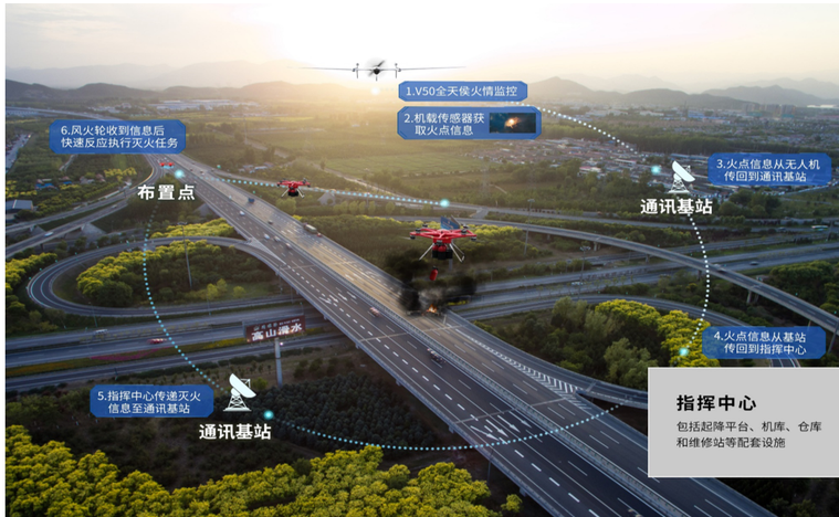 从森林消防到智慧交通管理 察灭一体空中方案频获关注