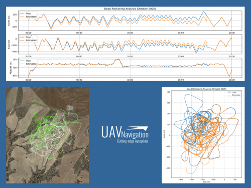 在没有GNSS的情况下实现最小导航漂移的新记录