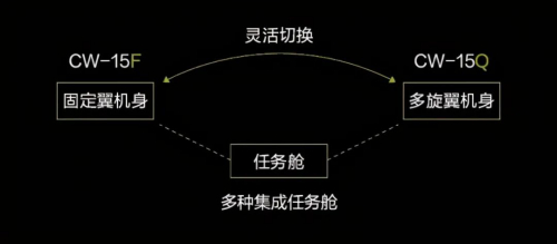 零下27℃，纵横大鹏CW-15Q无人机搭载激光雷达矿区作业