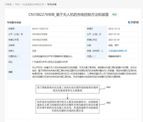 比亚迪关联公司公开“基于无人机的充电控制方法和装置”的专利