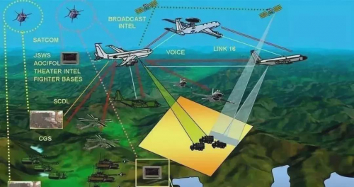 行业科普|无人机通信链路系统，你了解多少？