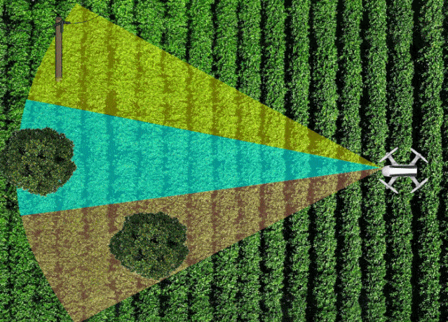 无人机避障技术的三个阶段