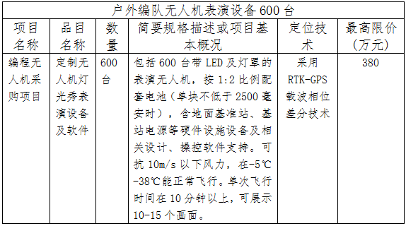 四川天遂文旅公司关于采购户外编队无人机表演设备及软件服务的公告