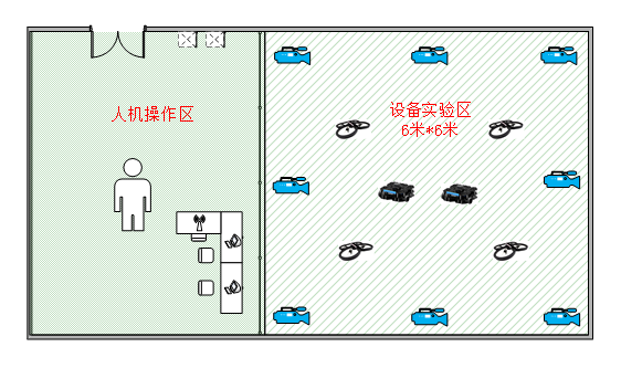 半实物实时仿真机多智能体协同控制实验平台