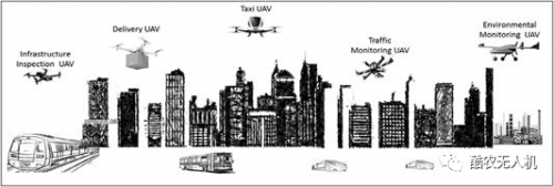 无人机在未来智慧城市中的应用