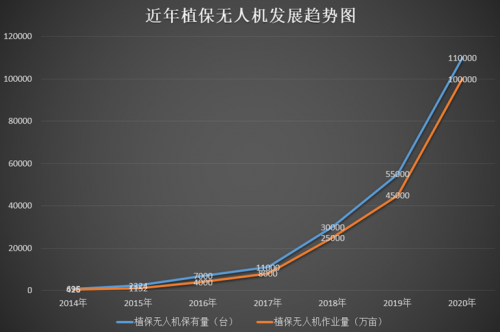 2020年度植保无人机行业发展报告