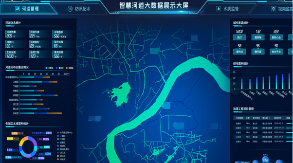 长光禹辰首发：多光谱+GIS，Yusense River助力智慧河湖可视化