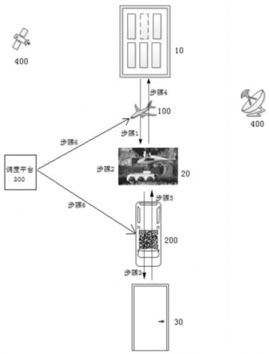 「专利解密」无人机+无人车 京东智能物流方案攻克农村配送难题