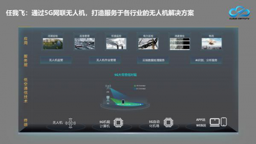 紫光云公司赋能无人机“上云” 携手云世纪加速平台产业化