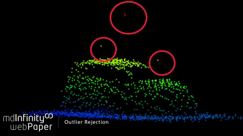 mdInfinity 论文 | 从无人机 LiDAR 和摄影测量数据中检测和剔除离群值