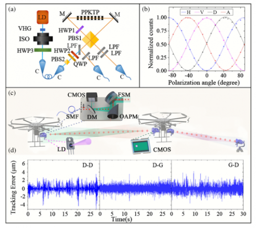 量子通讯获重大进展：无人机组网成为可能，南大科研团队立功