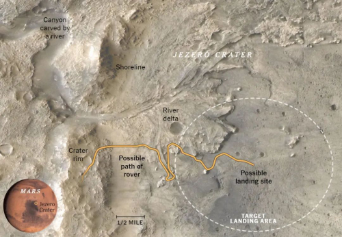 27亿美元的毅力号成功登陆火星，还带了一架1%大气密度也能飞的无人机