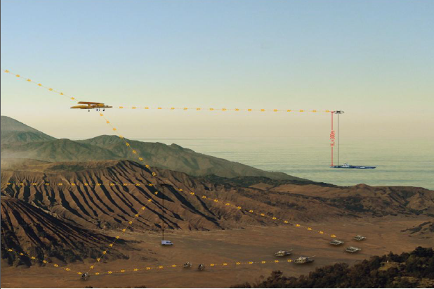 无人机超远距离自组网应急通信指挥系统