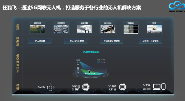 紫光云公司赋能无人机“上云” 携手云世纪加速平台产业化