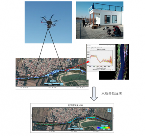 先河环保推出无人机高光谱成像数据咨询服务，创新水环境监测新模式