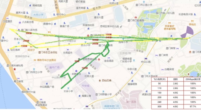 全球首个 5G 低空覆盖验证落地完成，为推动无人机 5G 低空应用提供技术支持