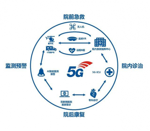 从浙江省血液中心飞至浙大二院滨江院区仅需5分钟，全国首个无人机血液运输航线通航