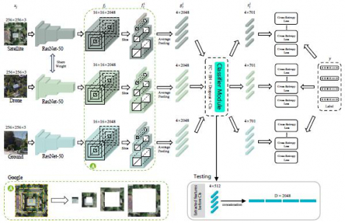 杭电一研究生解决无人机送货“微观交叉定位”难题