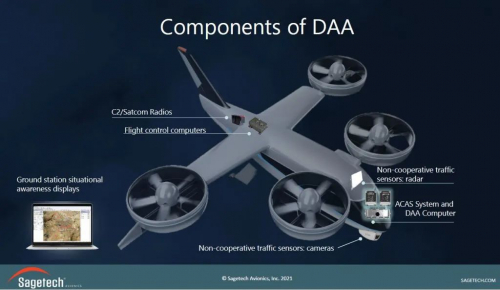 无人机检测和躲避系统来啦