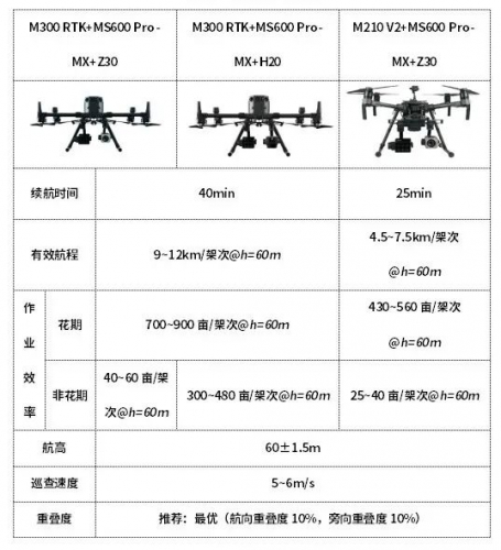 天眼SE110 V2 | 长光禹辰发布无人机载多光谱罂粟巡查系统2.0版