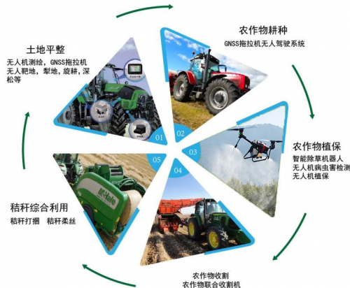 无人机已这么智能，飞手更好当了吗？入门变容易，专业需博学