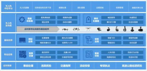 无人机在交警领域的实际应用