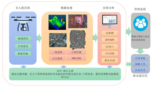 AIris3智瞳三维展示应用平台