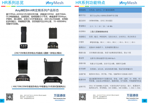 anymesh自组网电台