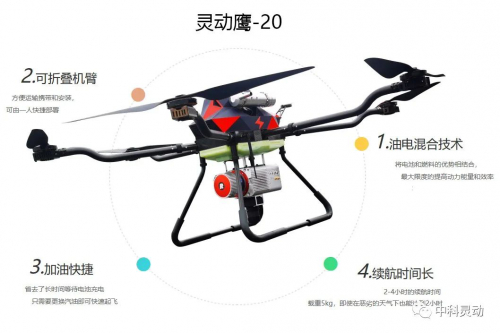 灵动鹰-20油电混合无人机