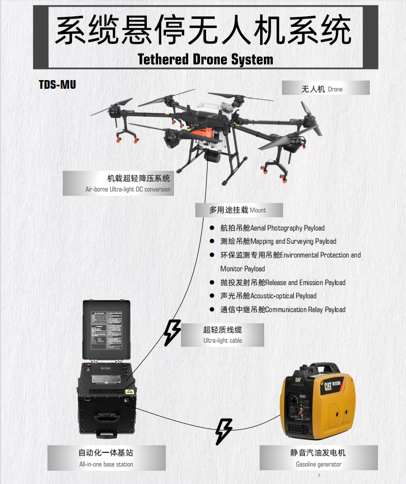 迈优威®夜间紧急照明系缆悬停无人机系统_无人机网(www.youuav.com) 迈优威®夜间紧急照明系缆悬停无人机系统_无人机网(www.youuav.com)