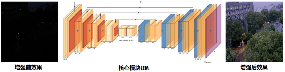 OTLE-NET及边缘智能系统