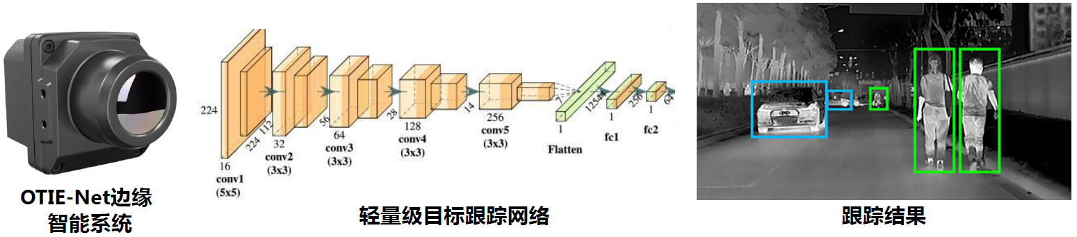 OTIE-Net及边缘智能系统_无人机网(www.youuav.com) OTIE-Net及边缘智能系统_无人机网(www.youuav.com)